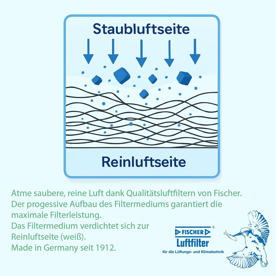 Aktivkohlepellets Luftreiniger Kohle Aktivkohlereiniger Aktivkohle zur Luftreinigung Luft säubern Ko