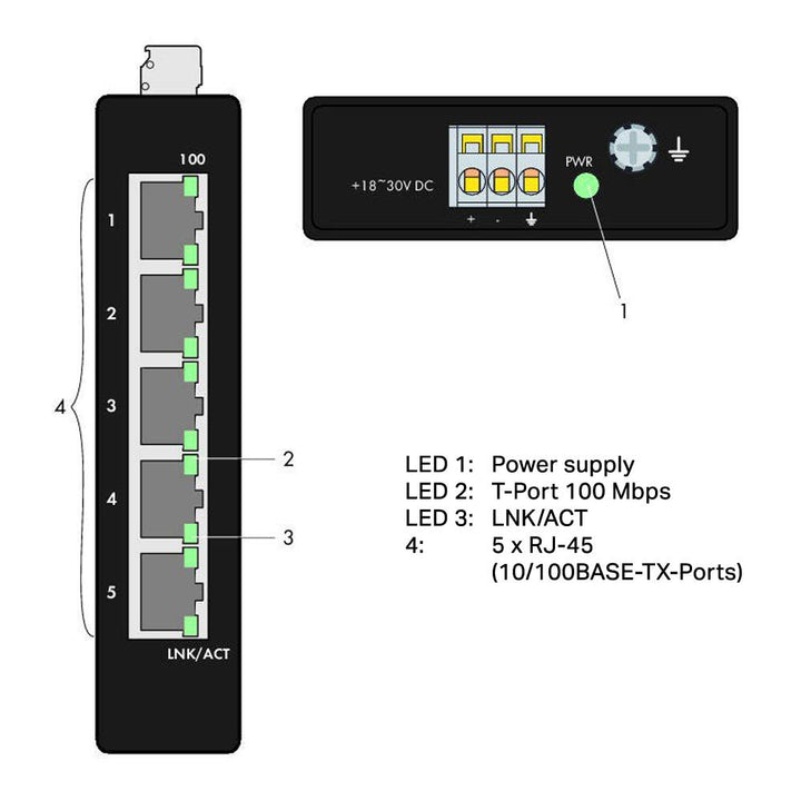 Wago Industrieswitch unmanaged 5-Port 100BASE-TX INDUSTR.ECO Switch Anzahl Ethernet Ports