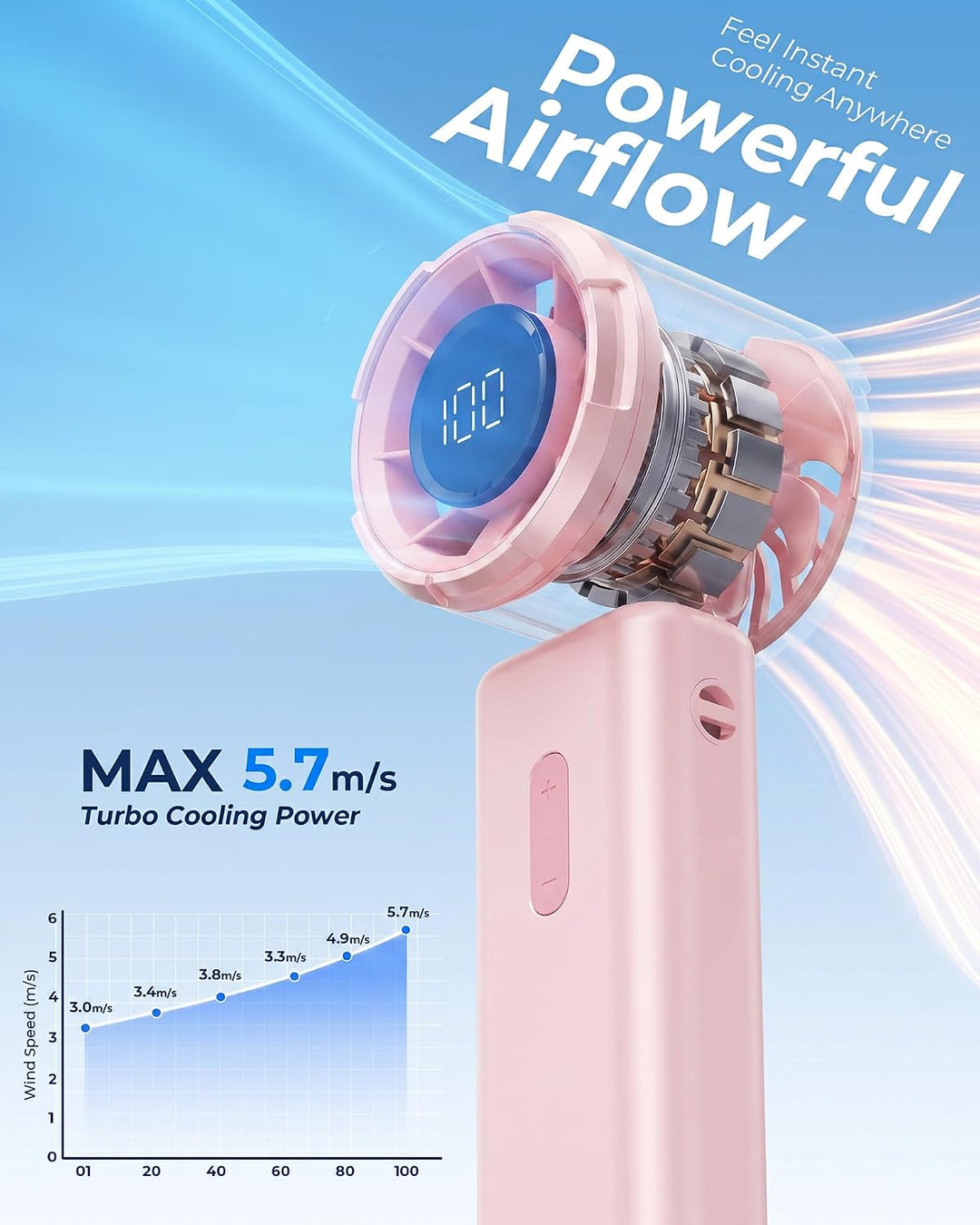 TUNISE 100-Stufen-Mini-Turboventilator Wiederaufladbarer Handventilator,4000-mAh-Akku bis zu 18 Std.