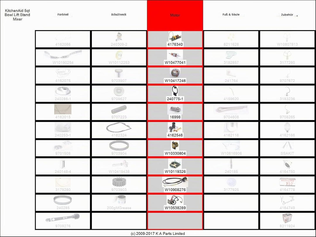 Ersatz-220-V-Phasensteuerplatine für KitchenAid-Kippkopf-Standmixer, auch bekannt als W10217542 (frü