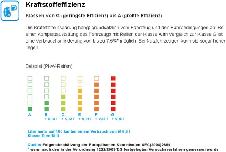 Goodyear Vector 4Seasons SUV 4X4 | Ganzjahresreifen 235/55R17 103H - FP/XL/M+S/3PMSF, 235/55R17 103H