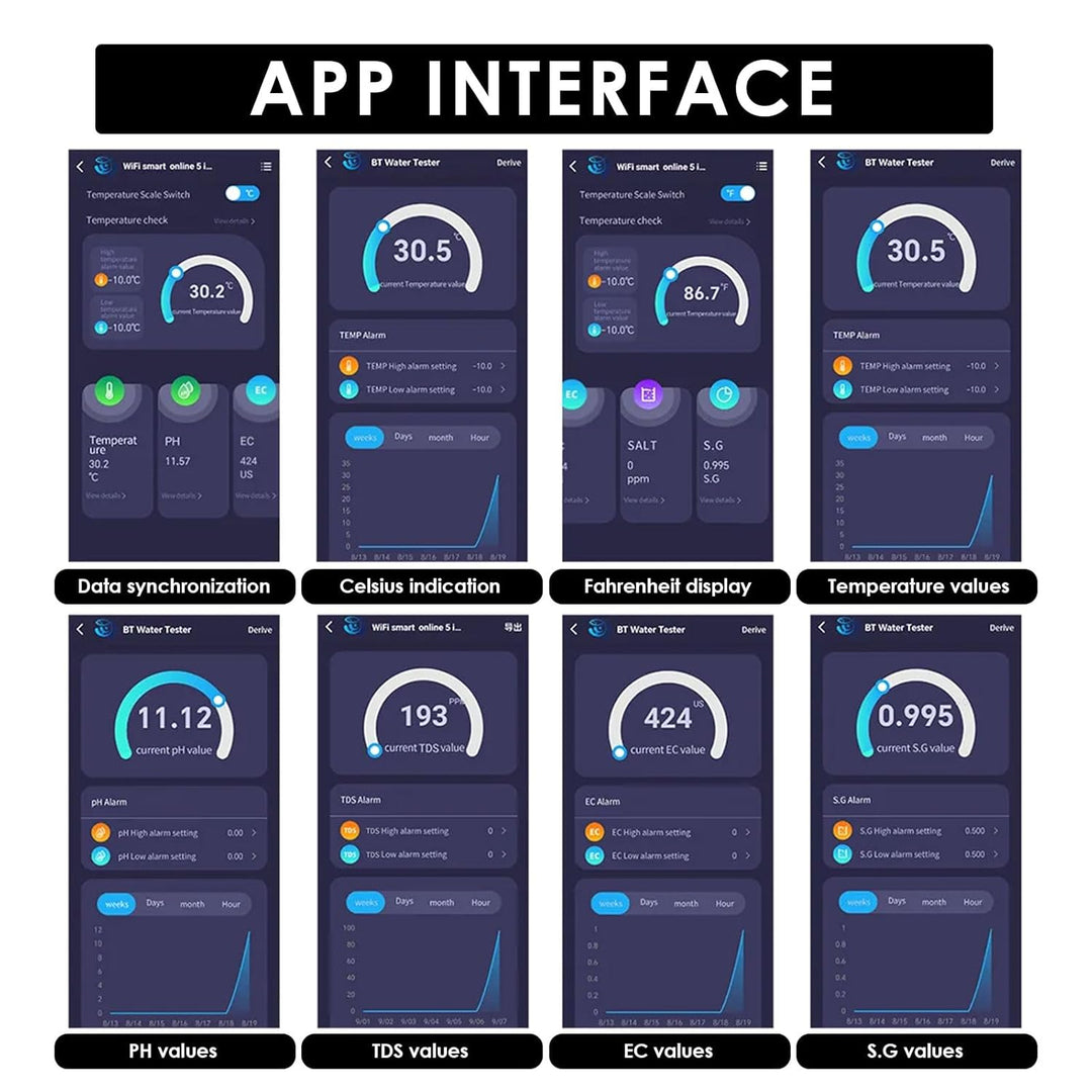 Wasser Qualität Prüfer pH/TDS/Salz/S.G/Temperatur Online APP Überwachung WiFi Prüfer für Aquarium Hy
