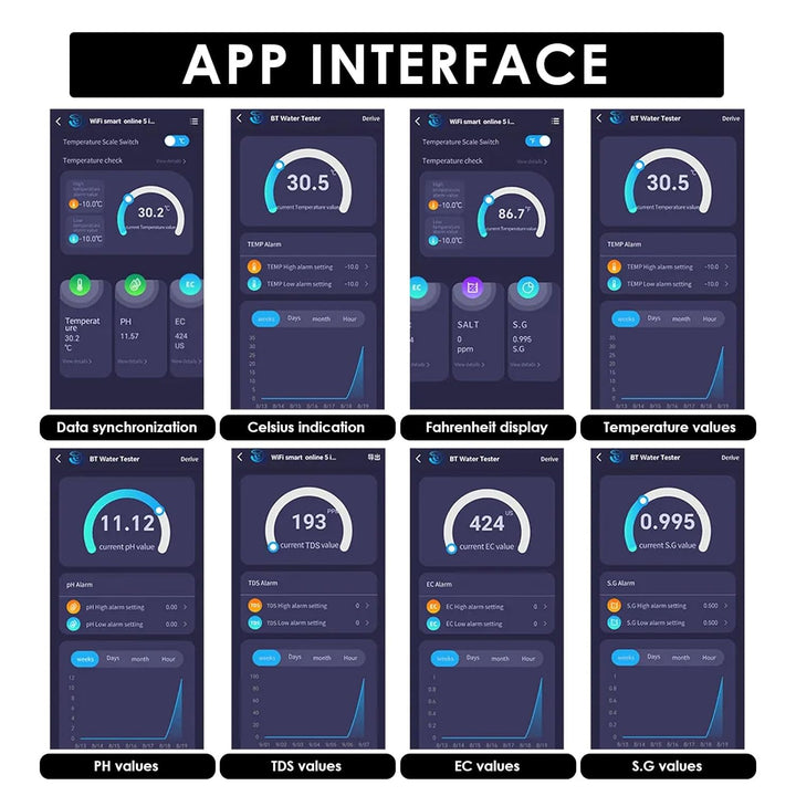 Wasser Qualität Prüfer pH/TDS/Salz/S.G/Temperatur Online APP Überwachung WiFi Prüfer für Aquarium Hy