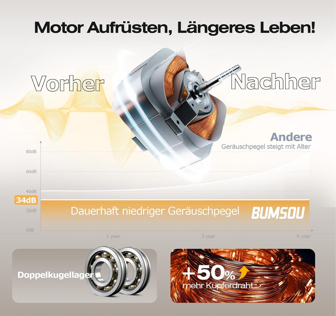 Badlüfter 100mm mit Schalter - 130m³/h Starker Lüftung Energiesparend WC Lüfter - Leiser Badezimmer