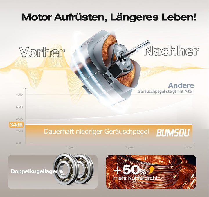 Badlüfter 100mm mit Schalter - 130m³/h Starker Lüftung Energiesparend WC Lüfter - Leiser Badezimmer
