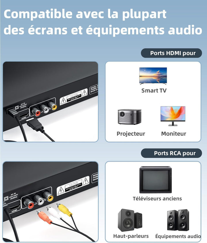 Desobry DVD Player für Fernseher, 1080p HD DVD Player mit verbessertem Laufwerkssteuerungssystem, Re