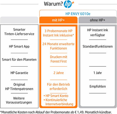 HP ENVY 6010e Multifunktionsdrucker (HP+, Drucker, Scanner, Kopierer, WLAN, Airprint) inklusive 6 Mo