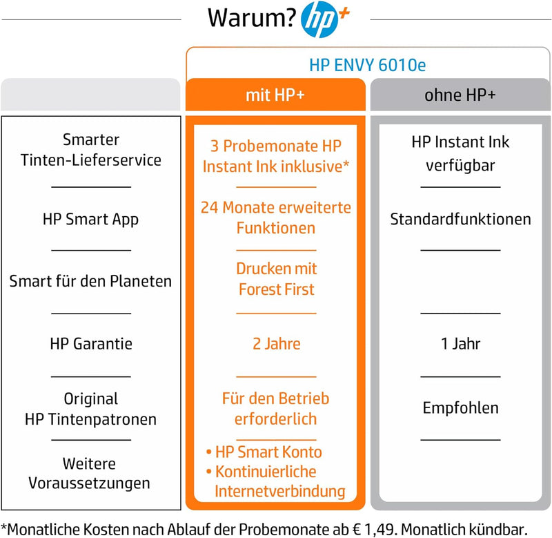 HP ENVY 6010e Multifunktionsdrucker (HP+, Drucker, Scanner, Kopierer, WLAN, Airprint) inklusive 6 Mo