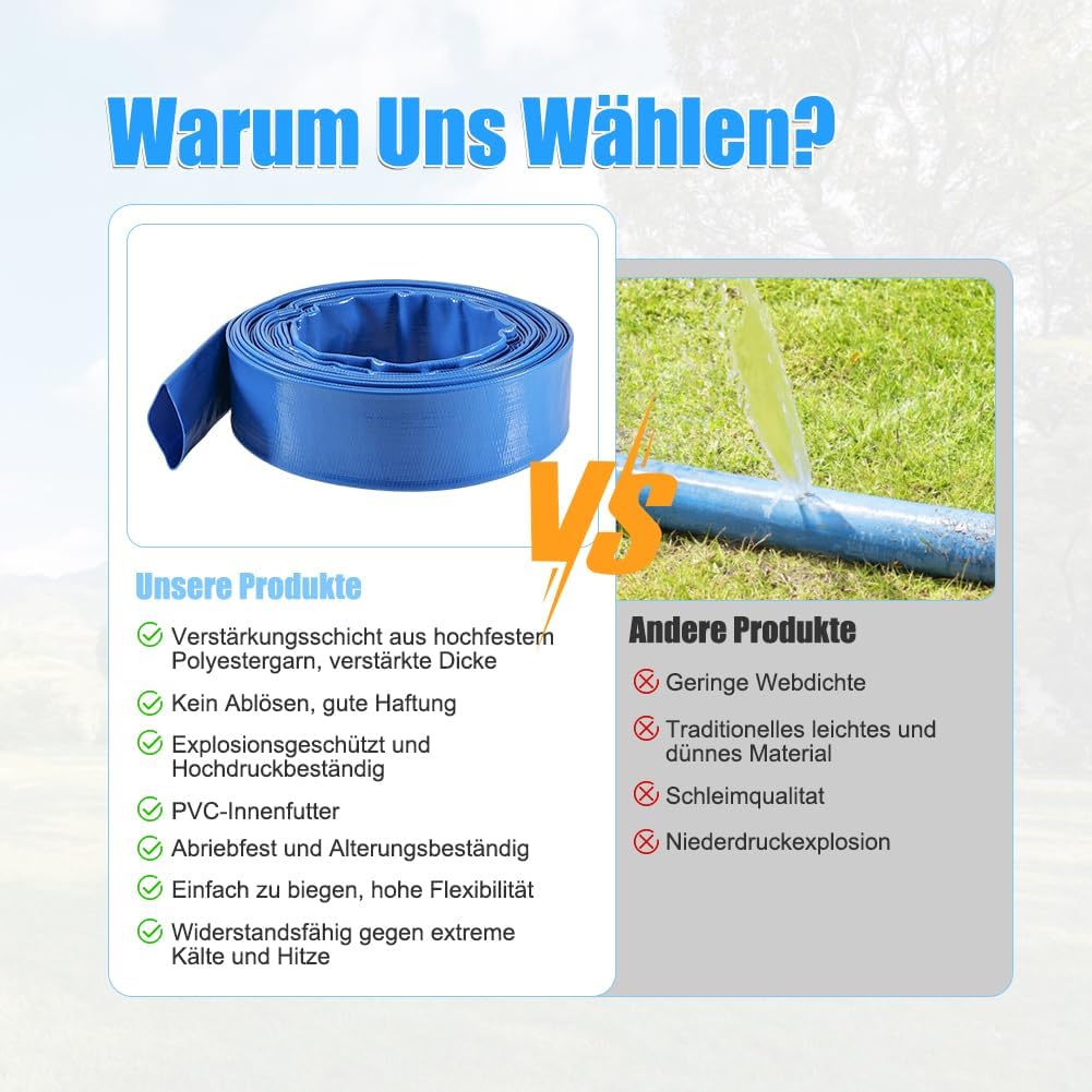 Gewebeschlauch 1 1/2 Zoll, 10M Flachschlauch Ø 38 mm, Blau Gewebeschlauchset mit 2 Clips für Tauchpu