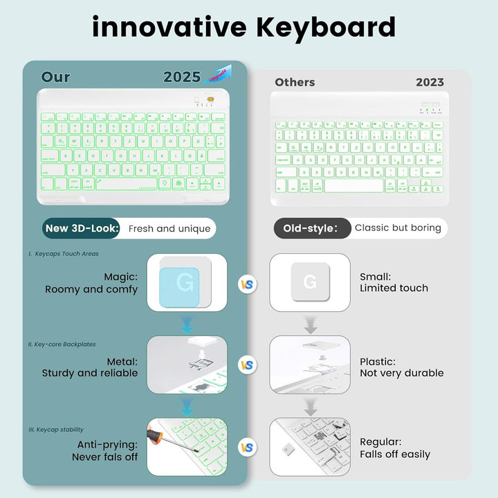 OYEEICE Hülle mit Tastatur für iPad A16 11 Generation 2025/10 Generation 2022 (11/10.9 Zoll), Vergrö