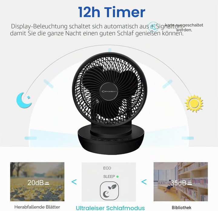 MYCARBON Ventilator Leise Turbo-Ventilator + 3D Luftumwälzer für 30m² |ECO-Mode Klimagerät-Effizienz