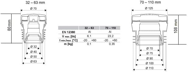 HypAir Balance Rohrgebläse und Entlüftungsventil DN 32-63 oder DN 70-110, DN 32-63