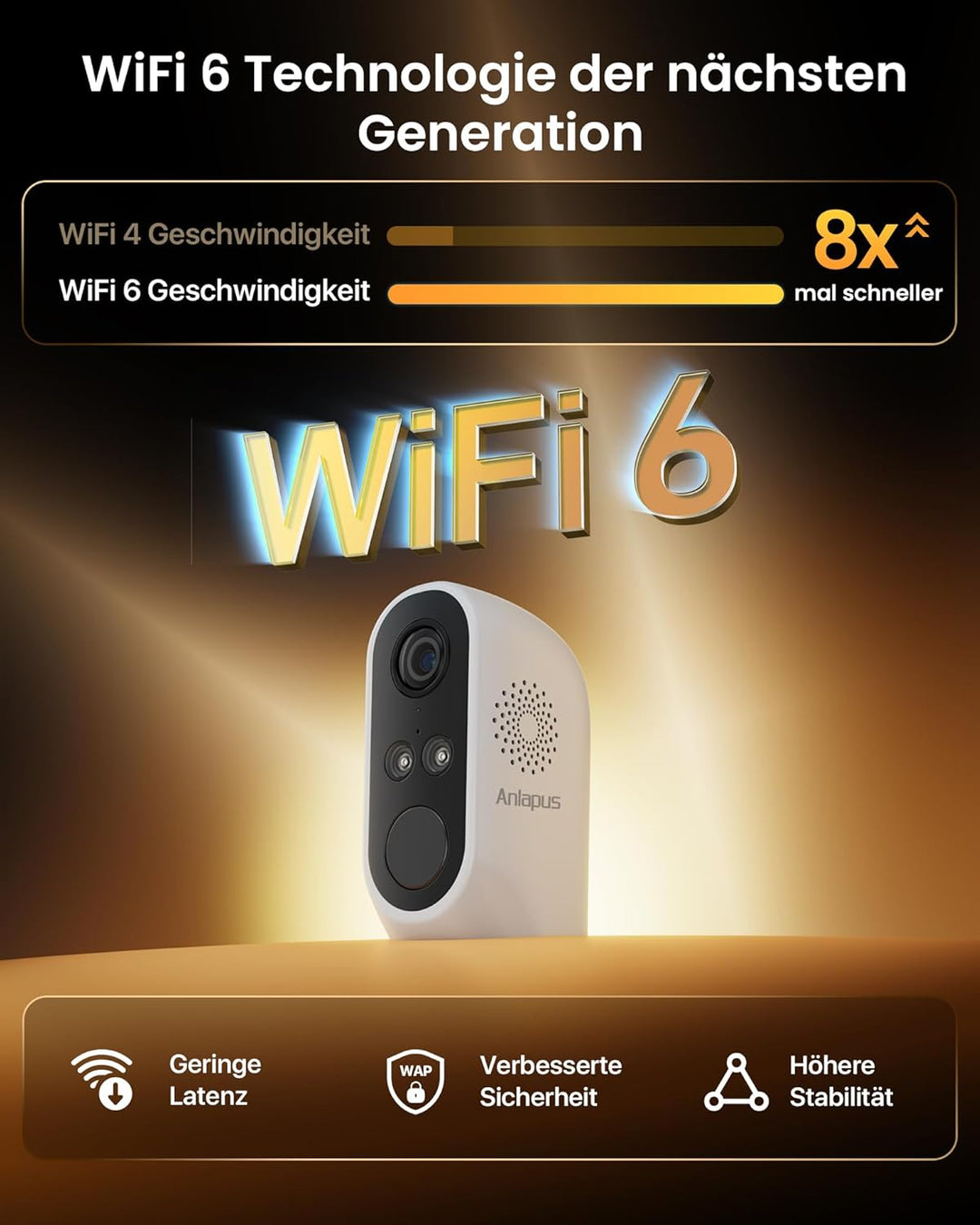 Anlapus 3MP 2K WLAN Überwachungskamera Aussen Innen, WiFi 6 & 2,4GHz, Person-/Fahrzeugerkennung, Far