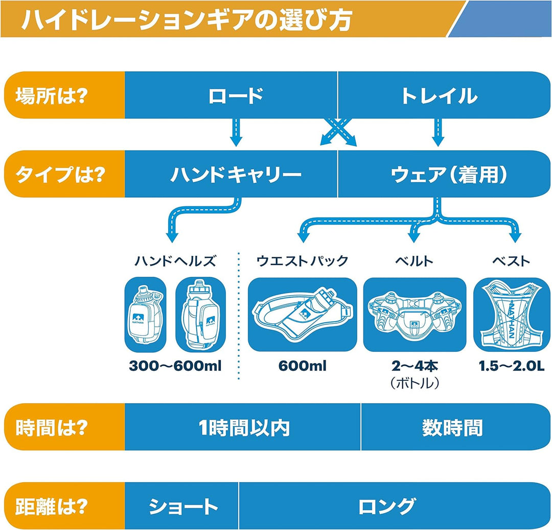 Nathan Triangle Hydration Waist Pack Schwarz, Schwarz