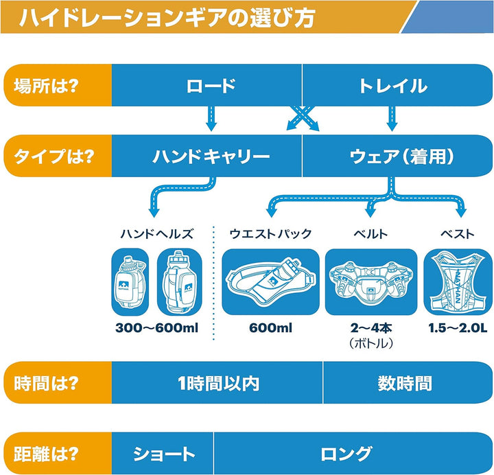 Nathan Triangle Hydration Waist Pack Schwarz, Schwarz