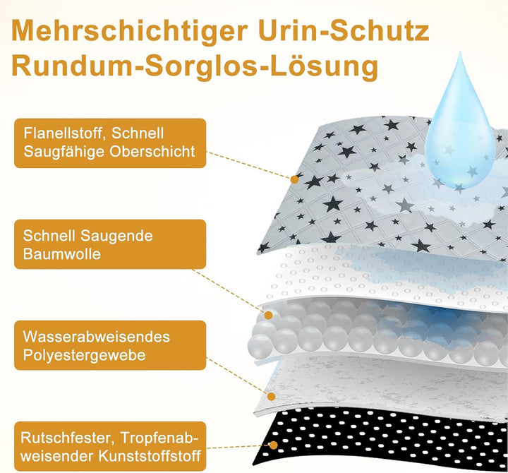 2 Stück 60*120CM Pipipads für Meerschweinchen, Meerschweinchen Unterlage Waschbar, Super Ssaugfähige
