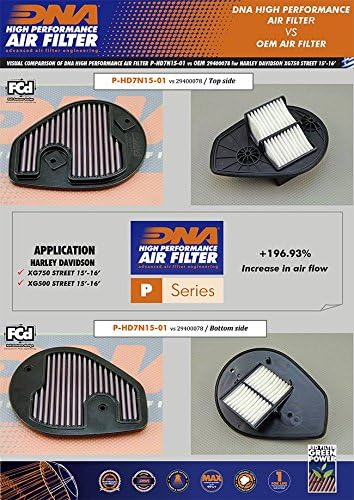 DNA High Performance Air Filter for HD XG 750 Street (15-20) PN: P-HD7N15-01