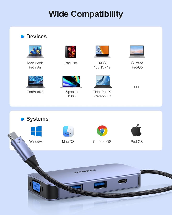 BENFEI USB C MST HUB-Docking Station 8-in-1, USB-C HUB mit 2*HDMI/1*VGA/3*USB 3.0/100W Power Deliver