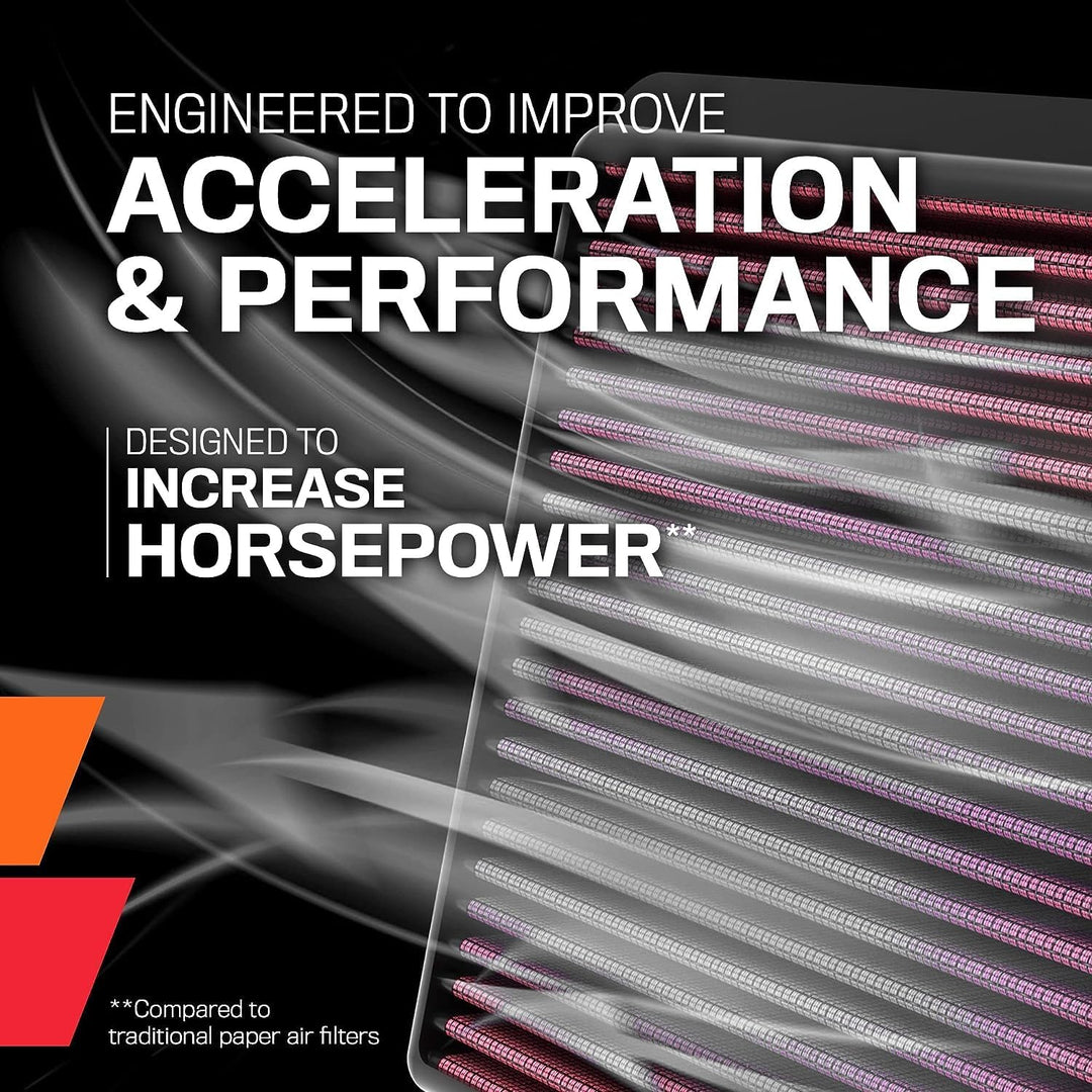 K&N Motorluftfilter: Wiederverwendbar, alle 75.000 Meilen reinigen, waschbar, Premium, Ersatz-Autolu