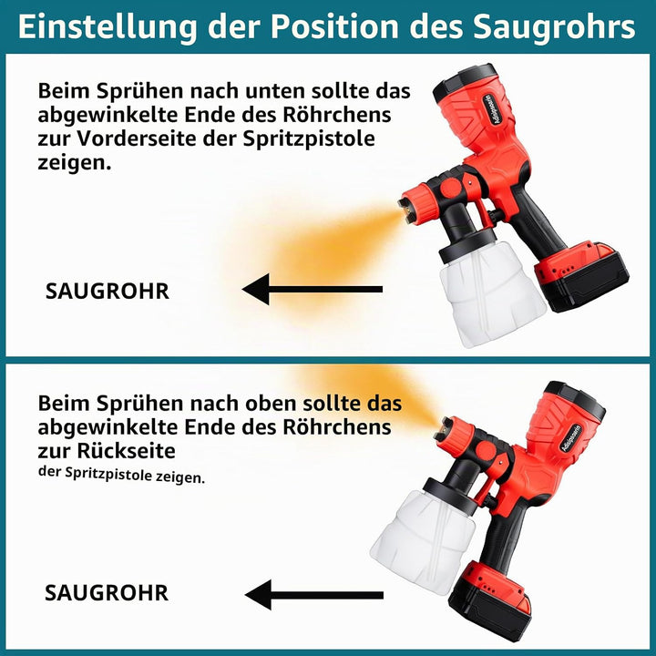 Hochgeschwindigkeits-Farbsprüher 18 V für Milwaukee M18 Akku, 2 Behälter, leicht zu reinigen, für Ha