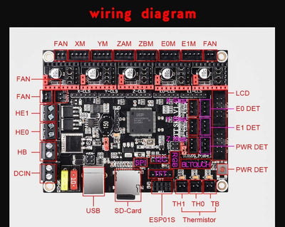 BIGTREETECH SKR V1.4 Turbo Controller Platine für 3D Drucker, kompatibel mit 12864LCD/TFT24, unterst