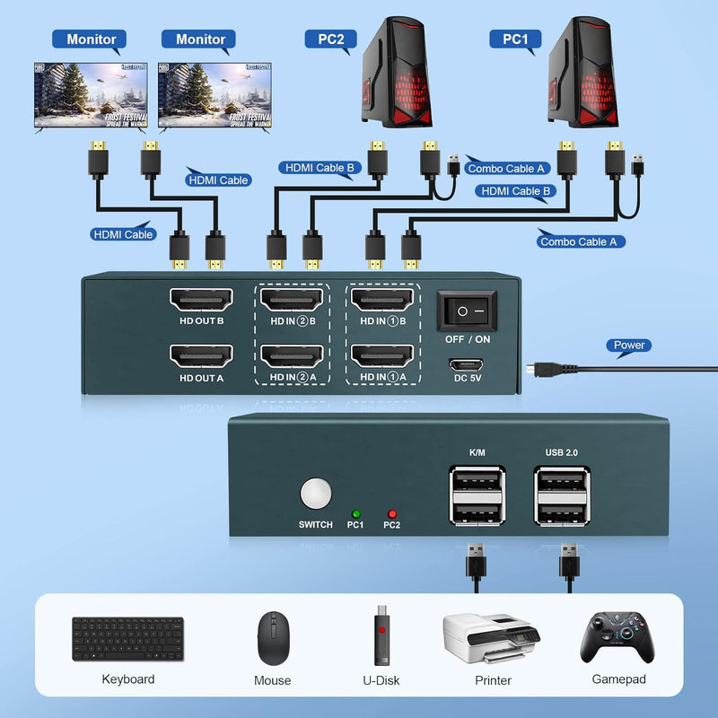 HDMI KVM Switch 2 Monitore, Steetek USB2.0 4K@30Hz 2 PC 2 Monitor Switch, HDMI1.4, HDCP1.4, KVM Swit