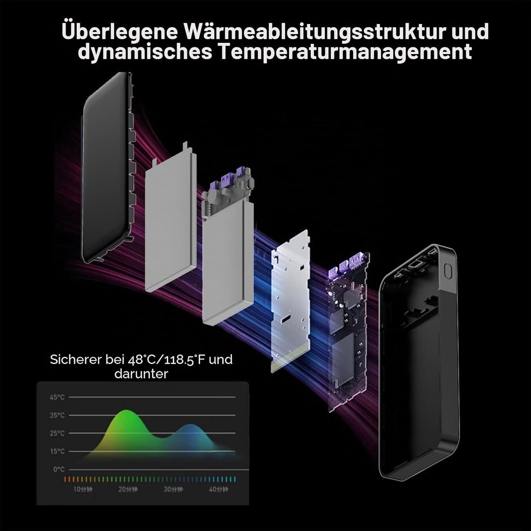 JUOVI Tragbare Powerbank 10000 mAh 35 W Schnellladung Tragbares Ladegerät mit PD 3.0 QC 4.0, 2 Typ-C