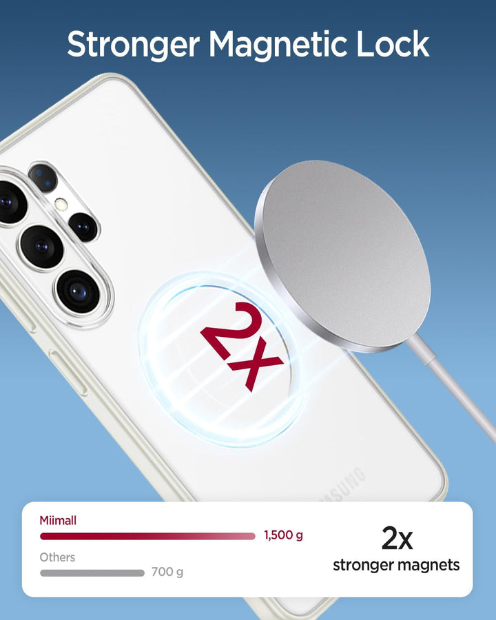 Miimall Magnetische Hülle Kompatibel mit Samsung Galaxy S26 Ultra Hülle Ultradünn 2026, PC+TPU Stoss