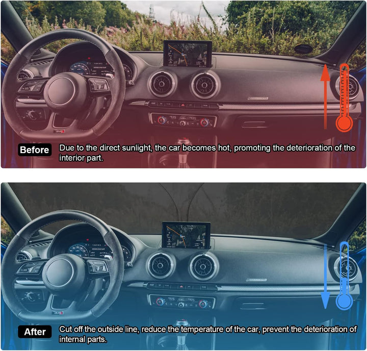 BIXUAN Sonnenschutz kompatibel mit Audi A3 8V S RS 2014-2020 Windschutzscheibe für das Auto Frontsch