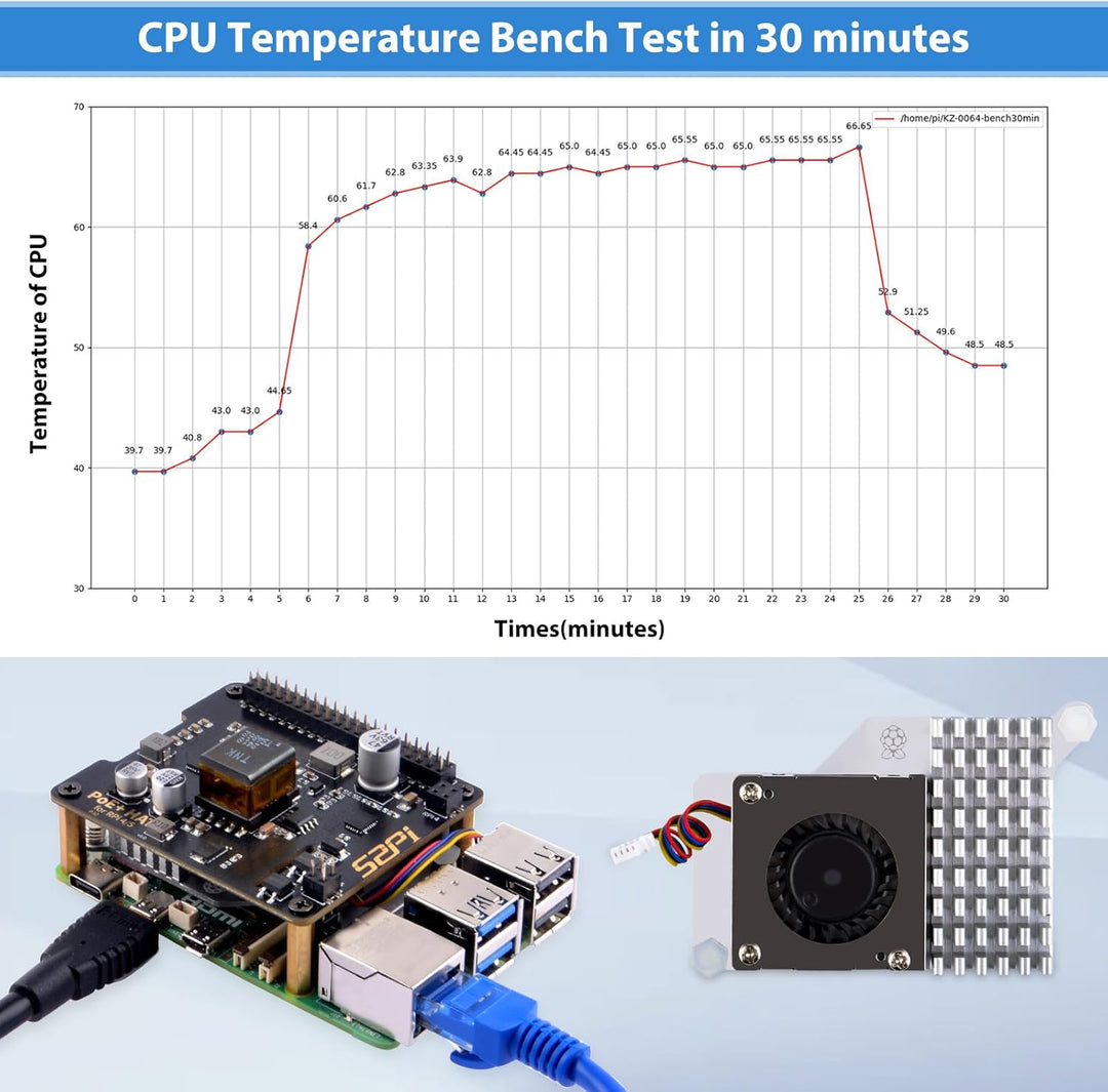 GeeekPi P30 PoE+ HAT für Raspberry Pi 5/4B/3B+, mit offiziellem aktiven Kühler für Raspberry Pi 5 2G