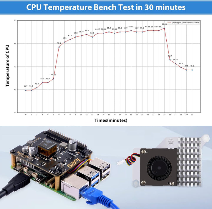 GeeekPi P30 PoE+ HAT für Raspberry Pi 5/4B/3B+, mit offiziellem aktiven Kühler für Raspberry Pi 5 2G