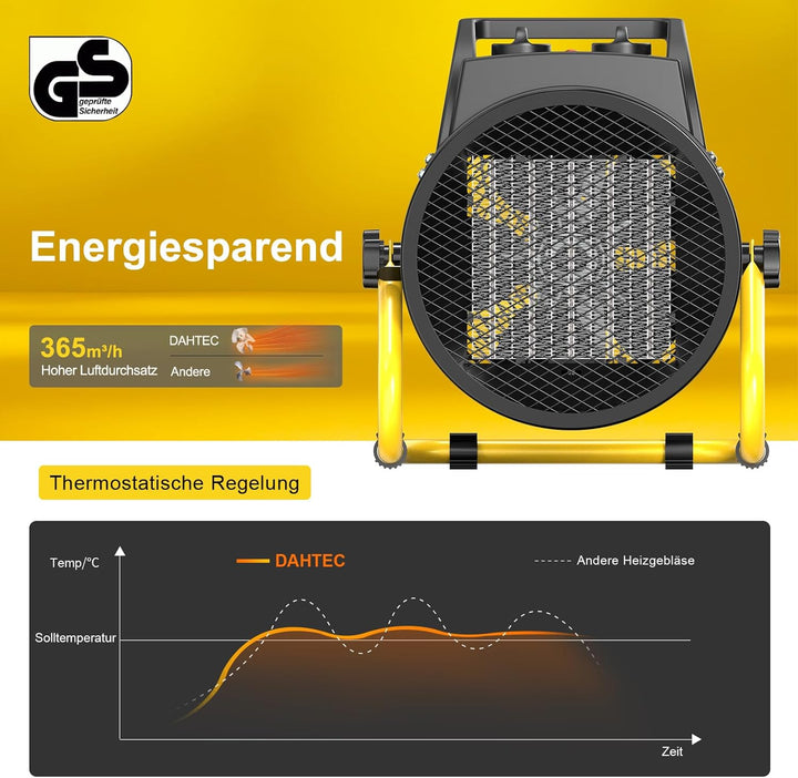 Heizlüfter 3000 Watt Keramik Heizstrahler Elektroheizer Bauheizer Bautrockner mit Thermostat Heizger
