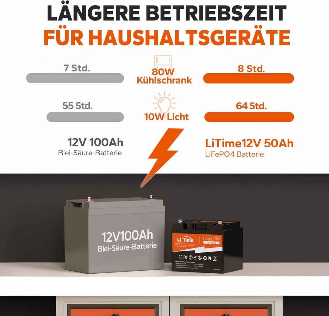LiTime 12V 50Ah LiFePO4 Batterie mit Max. 15000 Zyklen und 10 Jahre Lebensdauer, Eingebautes 50A BMS