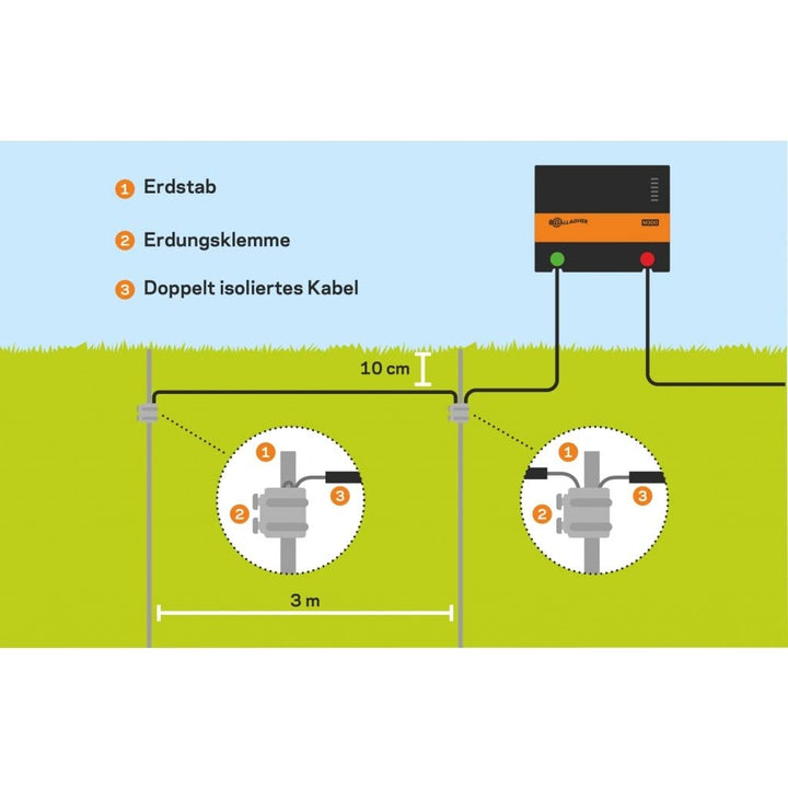 3x Gallagher Erdstab/Erdpfahl - 1 m + Erdungsklemme