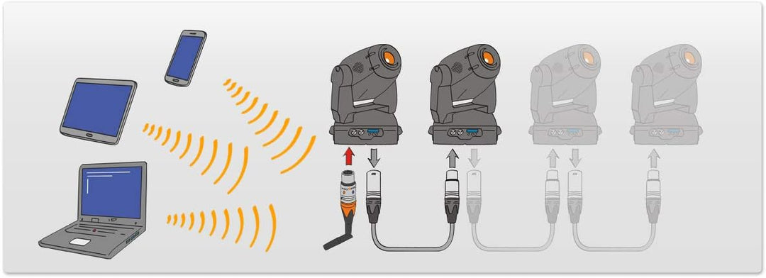 JMS AIR2DMX PRO HR WLAN DMX Interface ArtNet Node
