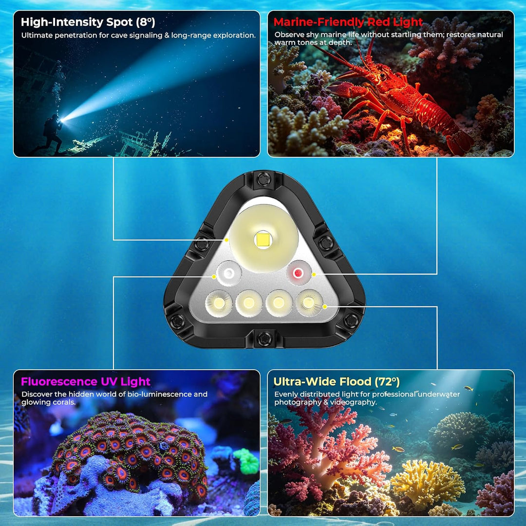 Wurkkos D1 Professionelle Tauchleuchte, 6000 Lumen, 8° Spot+72° Flood, 660nm Rot &amp; 365nm UV, 150m wa
