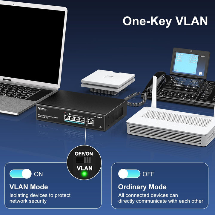 VIMIN 4-Port Gigabit PoE Switch mit 1 Uplink Gigabit Port, 5-Port Unmanaged Ethernet PoE Switch mit