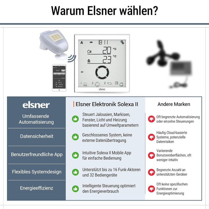 Solexa 2.0 Markisensteuerung Funk – Mit Wetterstation | SMART HOME Jalousie-, Fenster-, Rollladenste