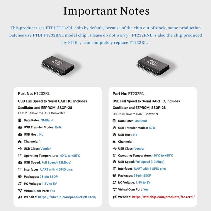 DSD TECH 3-IN-1-USB-zu-RS232-TTL-RS485-Adapter SH-U20A mit FTDI-FT232RL-Chip für Windows Liunx Mac O