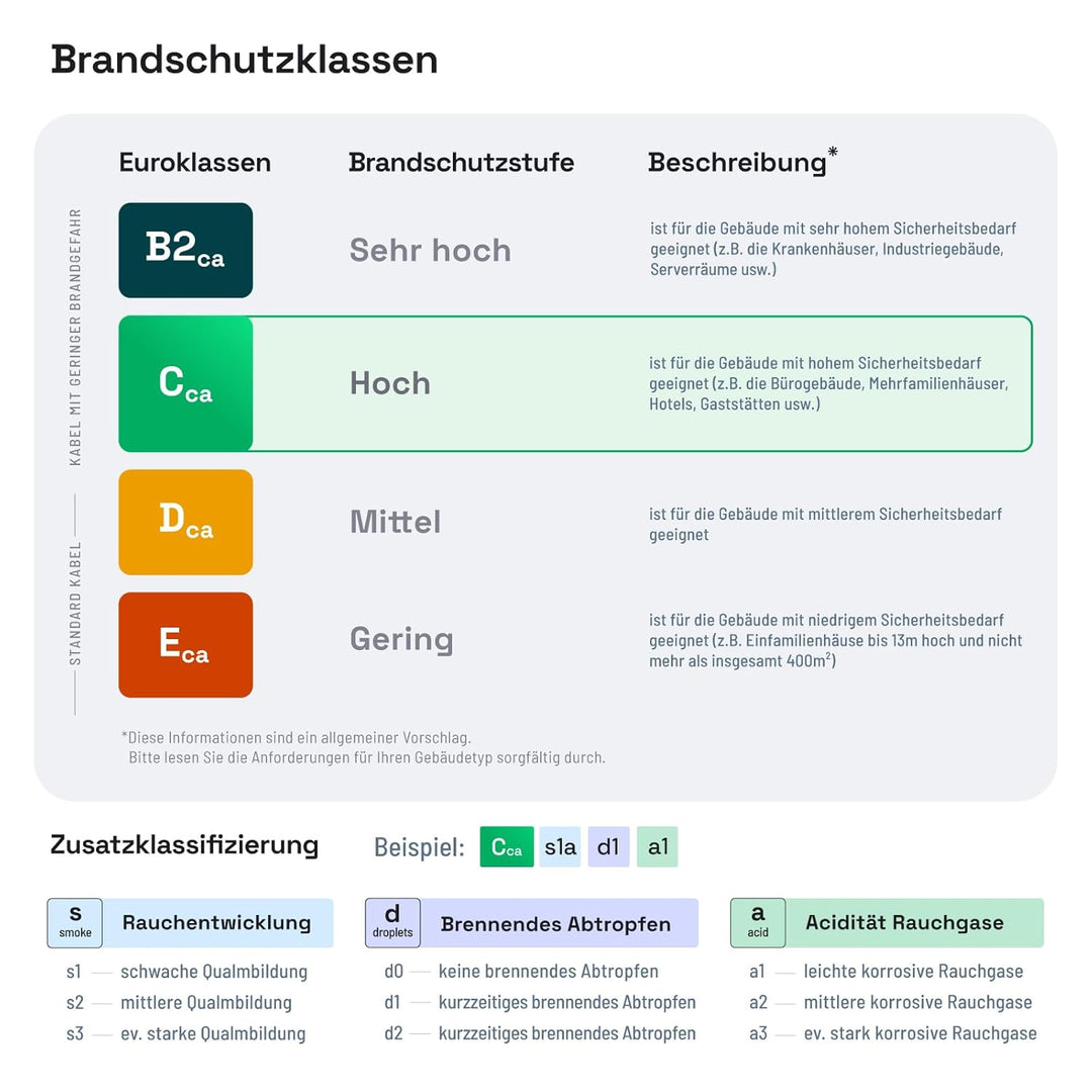 HB-DIGITAL 2x 15m 6mm² Solarkabel Verlängerungskabel Kabelpaar für Photovoltaik Anlagen H1Z2Z2-K mit