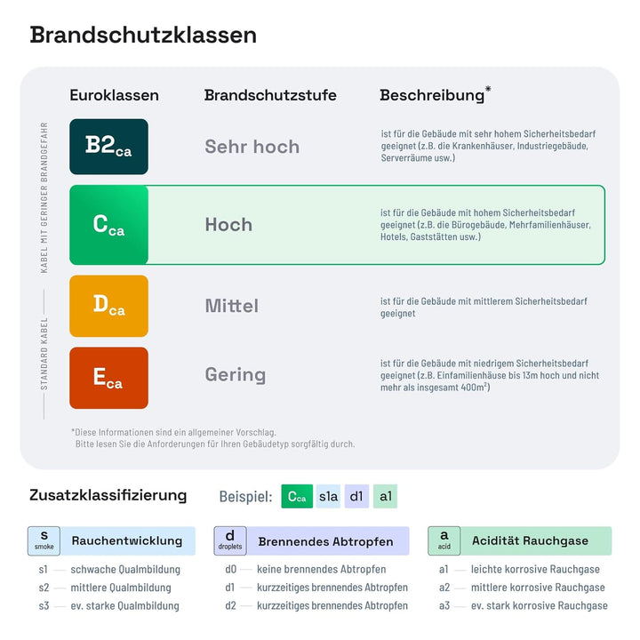 HB-DIGITAL 2x 15m 6mm² Solarkabel Verlängerungskabel Kabelpaar für Photovoltaik Anlagen H1Z2Z2-K mit