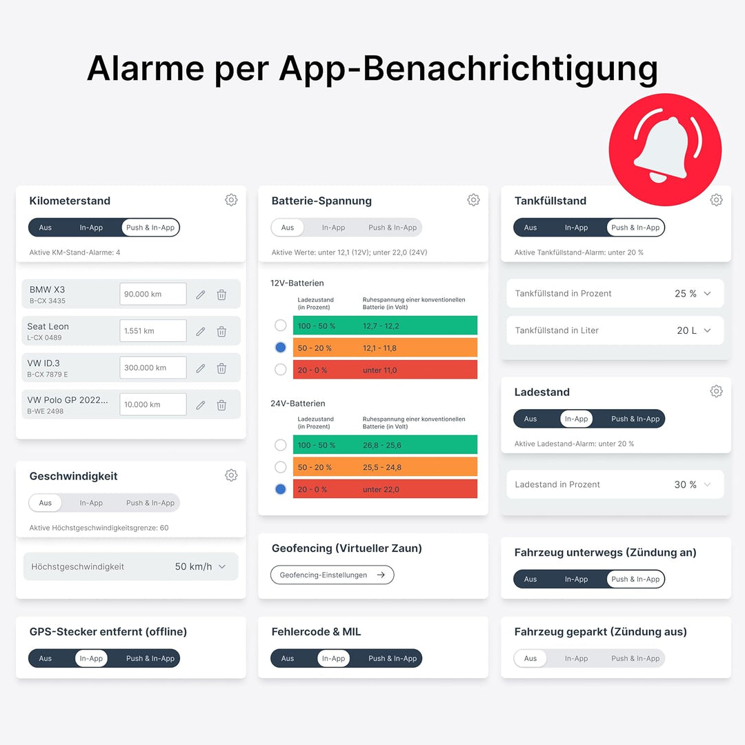Cynatix GPS Tracker 1-Jahres-Komplettpaket ohne ABO für Auto, LKW, Transporter, Wohnmobil mit Echtze