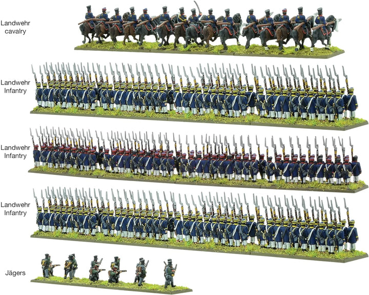Warlord Games, Black Powder Epic Battles - Waterloo: Preussische Landwehr Brigade