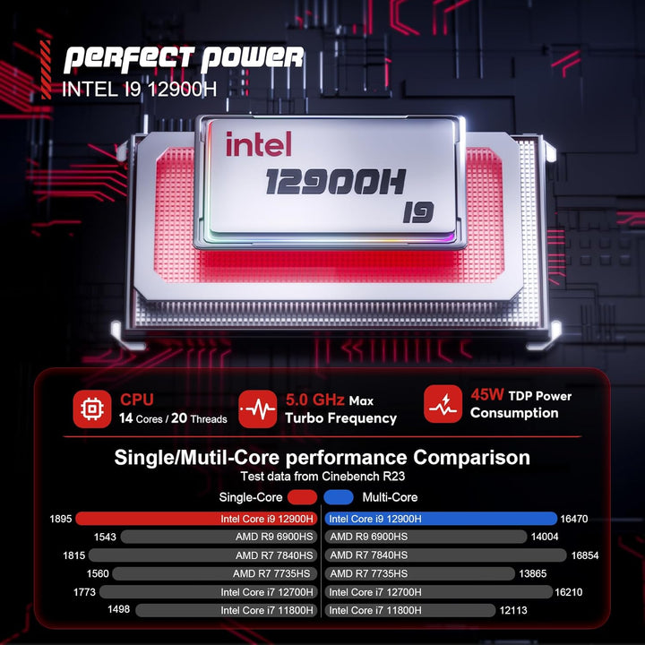 ACEMAGIC Mini PC Core i9 12900H, 32 GB DDR4 512 GB NVME SSD Micro Desktop Computer Core i9 12900H 32