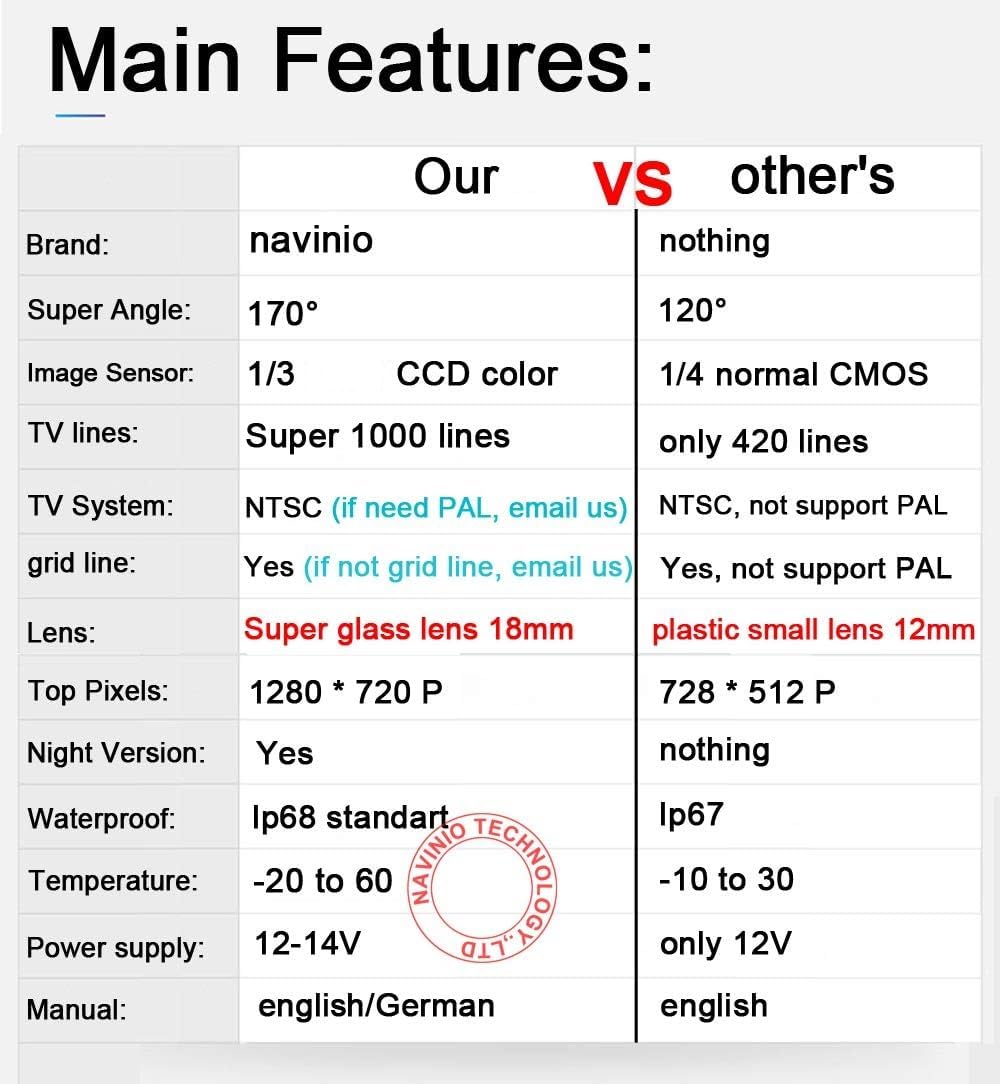 IP68 Wasserdicht Nachtsicht Rückfahrkamera HD CCD 720P Auto Rückansicht Kamera für Audi A3 8P Baujah