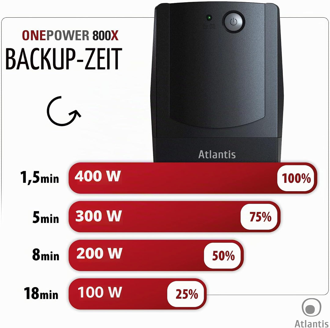 Atlantis Land OnePower PX800 Netzteil, Nicht unterbrechbar, 800 VA, 4 AC-Ausgänge – Stromversorgung