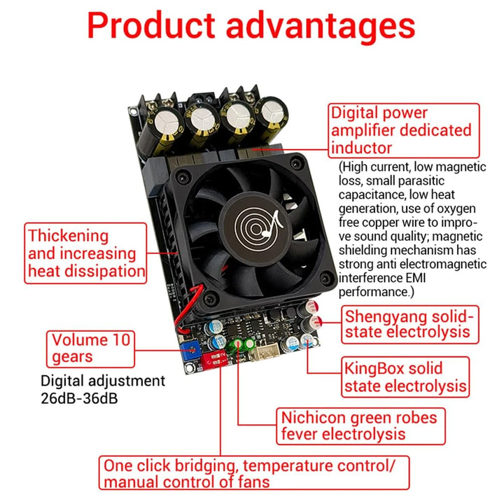 DollaTek TPA3255 Digitalverstärkerplatine HighPower Stereo Sound 300wx2 Bridge Mono600W DC18-50V für