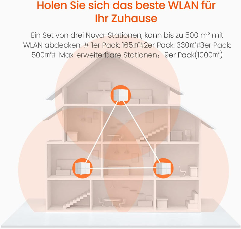 Tenda Nova MW6 Mesh WLAN System - AC1200 Dual Band WLAN Mesh System - Reichweite bis zu 165m² & 90 G