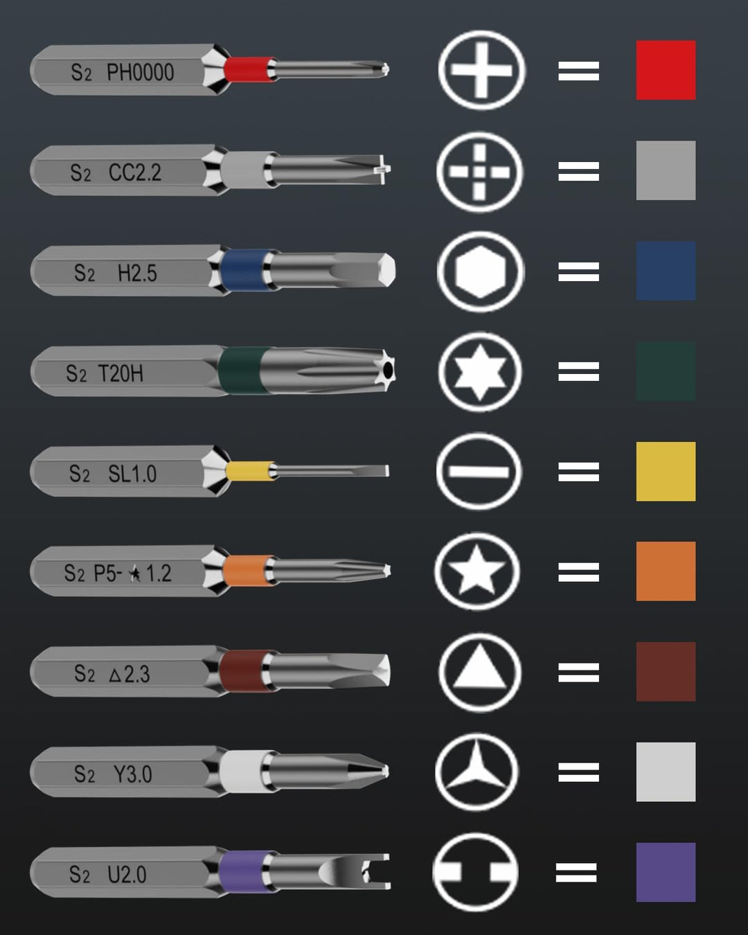 Feinmechaniker Werkzeug Set, Mini Schraubendreher Set mit S2 Lang Bits, Präzisions Schraubendreher S