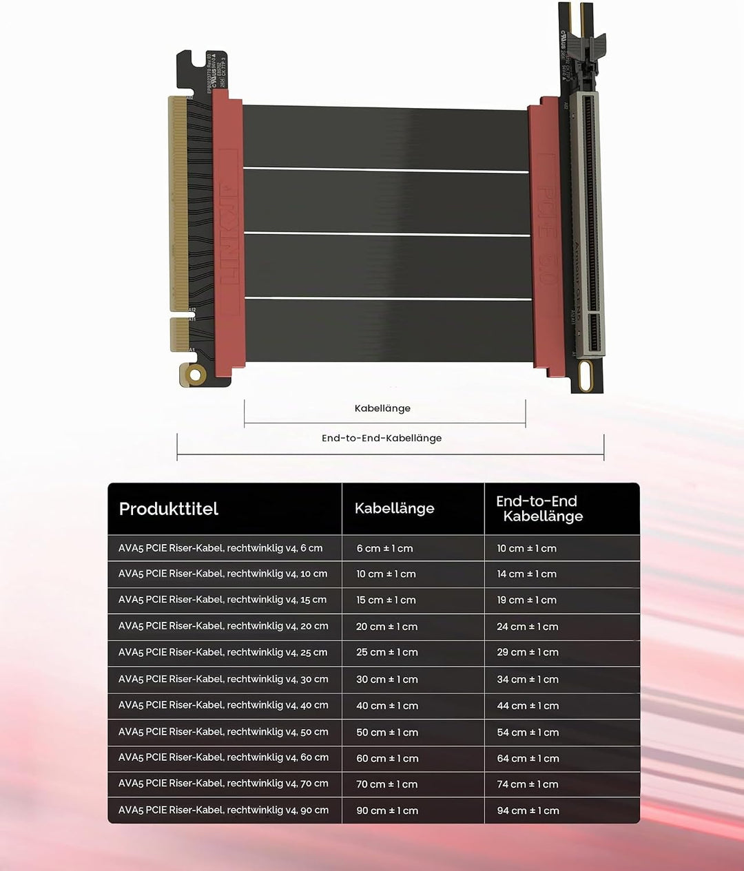 LINKUP - AVA5 Armour PCIE 5.0 Riser-Kabel | RTX5090 RX9070 GPU Bereit | x16 128GB/s Geschwindigkeit